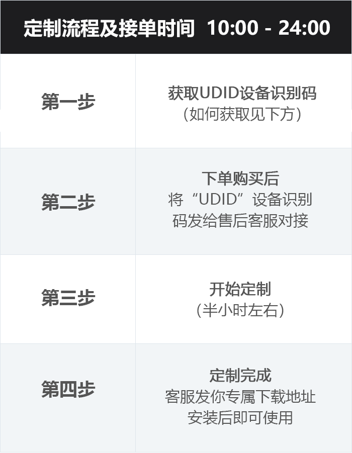 定制流程新.png
