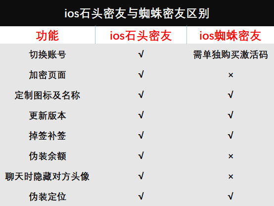石头与蜘蛛区别.png
